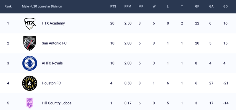 League Table-1